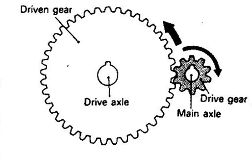 Contoh Soal Dan Jawaban Roda Gigi Guru Paud