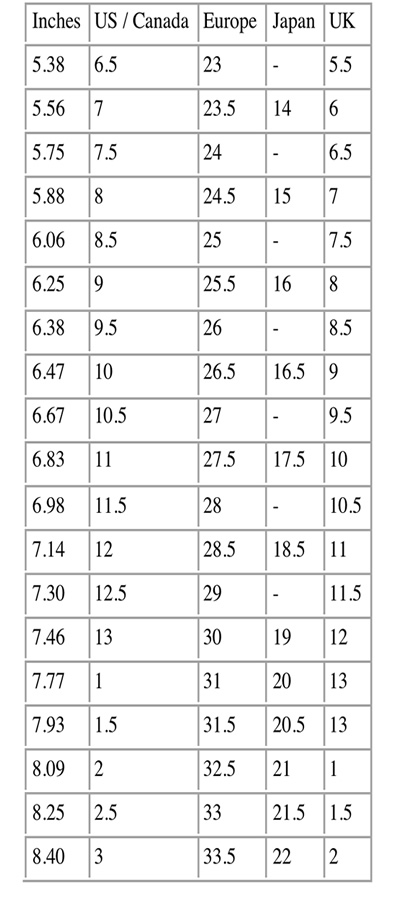 ShoeRack Nigeria SHOE SIZES