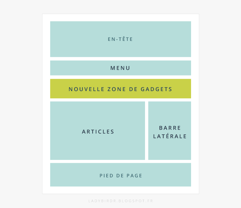 Ajouter une nouvelle zone de gadgets sur Blogger . Lady Bird Red || http://ladybirdr.blogspot.fr/ Ajouter une nouvelle zone de gadgets sur Blogger