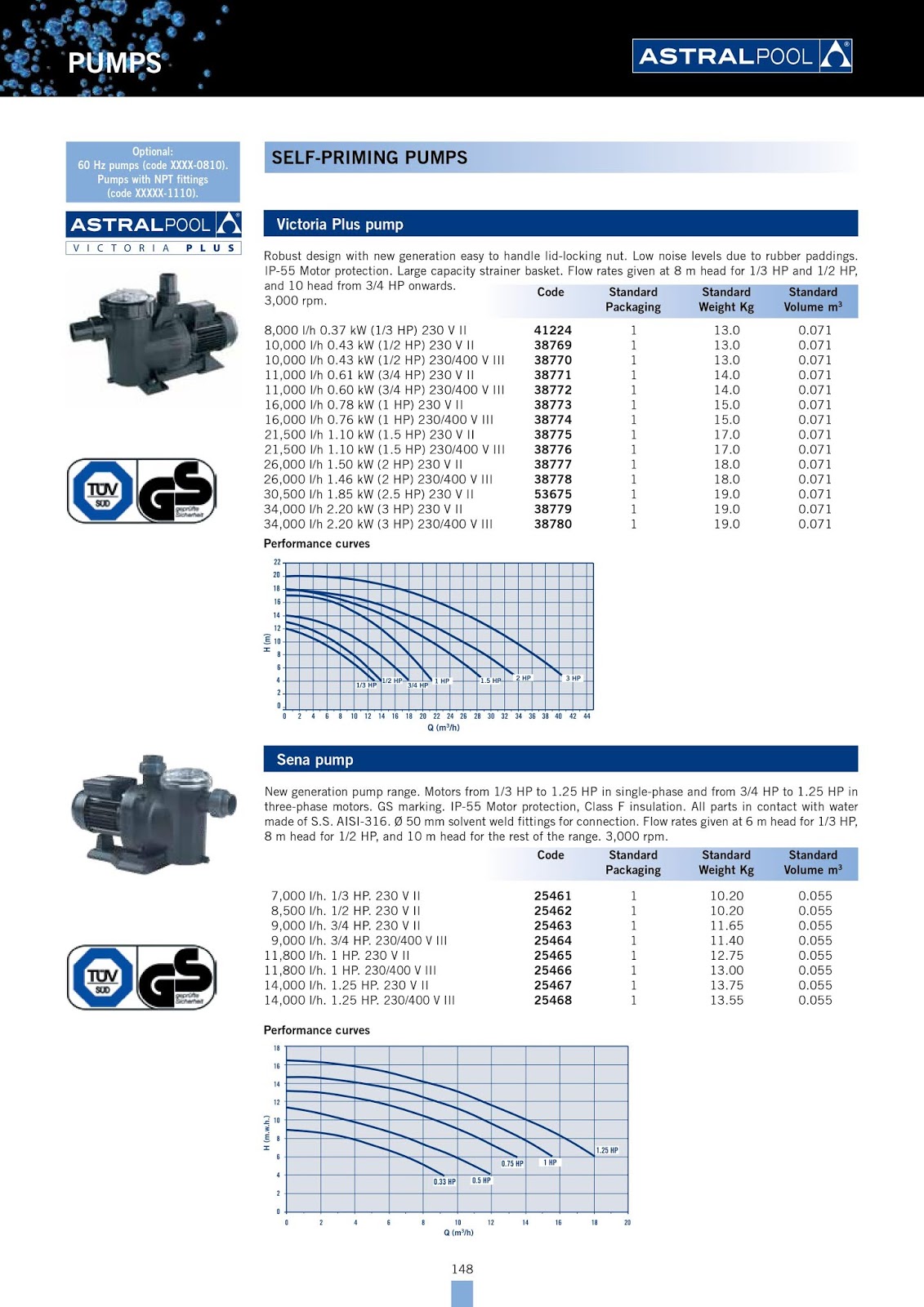 Astral Pool Catalogue 2019 PUMPS