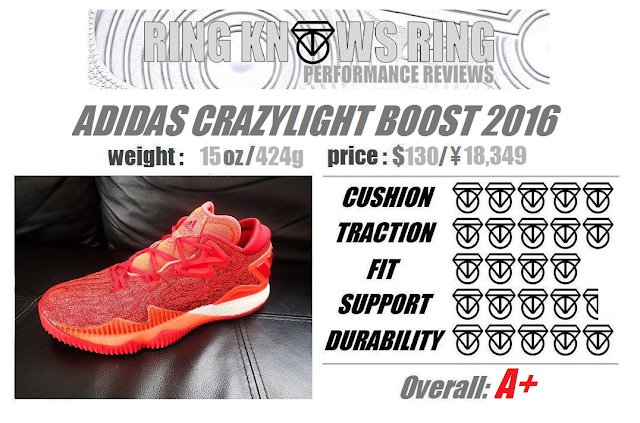 crazylight boost 2016 performance review