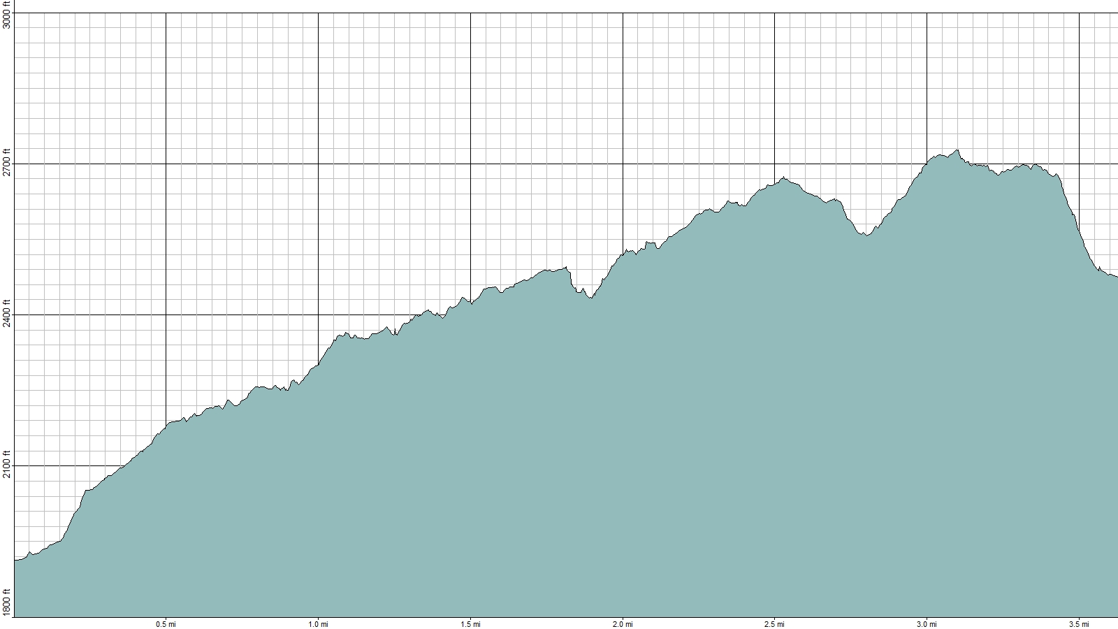 American Travel Journal Rockfish Gap to McCormick Gap Appalachian