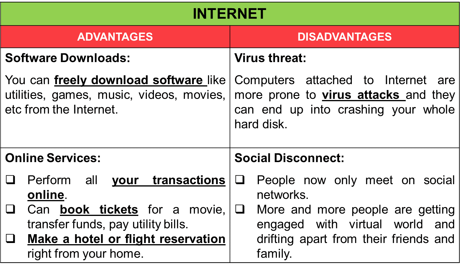 Has both advantages and disadvantages. Advantages and disadvantages of satellite tv. advantages and disadvantages of fast fashion. advantages and disadvantages of bus travelling. what are the advantages and disadvantages of wireless peripherals?.