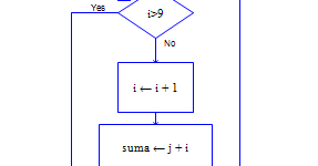 Tecnologías de la información y la comunicación: Raptor Flowchart ...