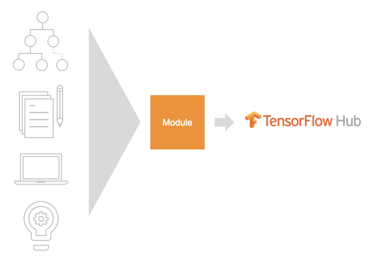Highlights from the TensorFlow Developer Summit, 2018 — The TensorFlow Blog