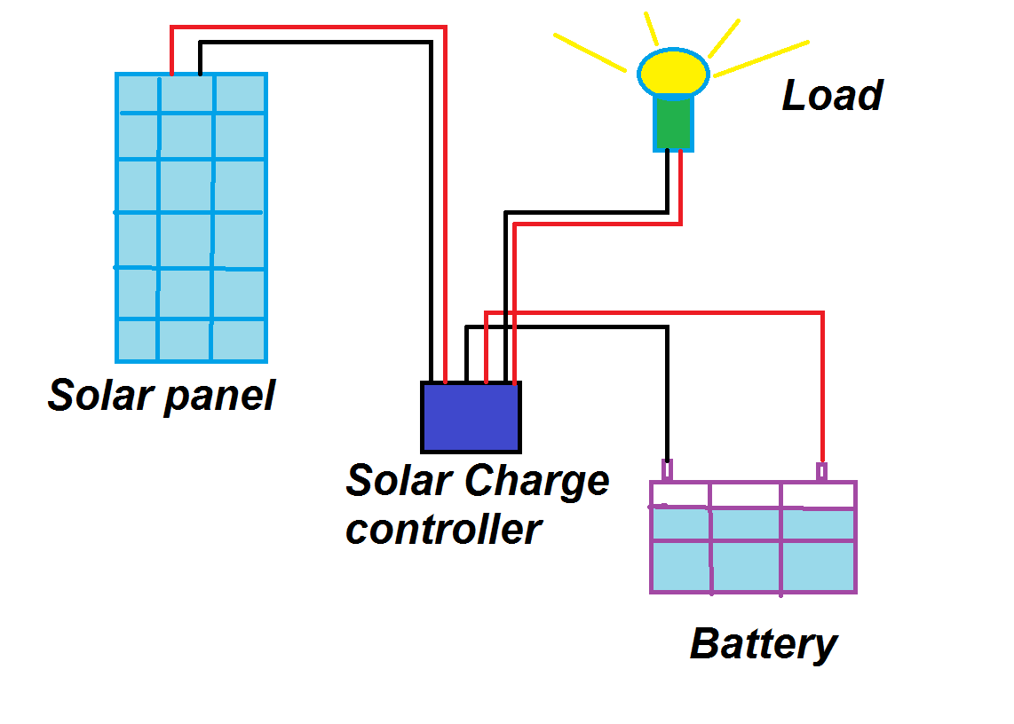 How To Use Solar Charge Controller Engineering Tube