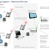 Gas Chromatography and The Various Fields