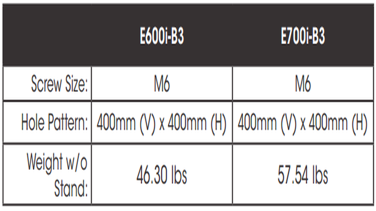 How To Install Vizio Tv E600i B3 E700i B3 Vizio Manual