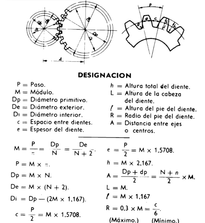 Interpretaci n de planos formulas para trazado de engranajes de