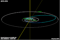 http://sciencythoughts.blogspot.co.uk/2016/05/asteroid-2016-jd18-passes-earth.html