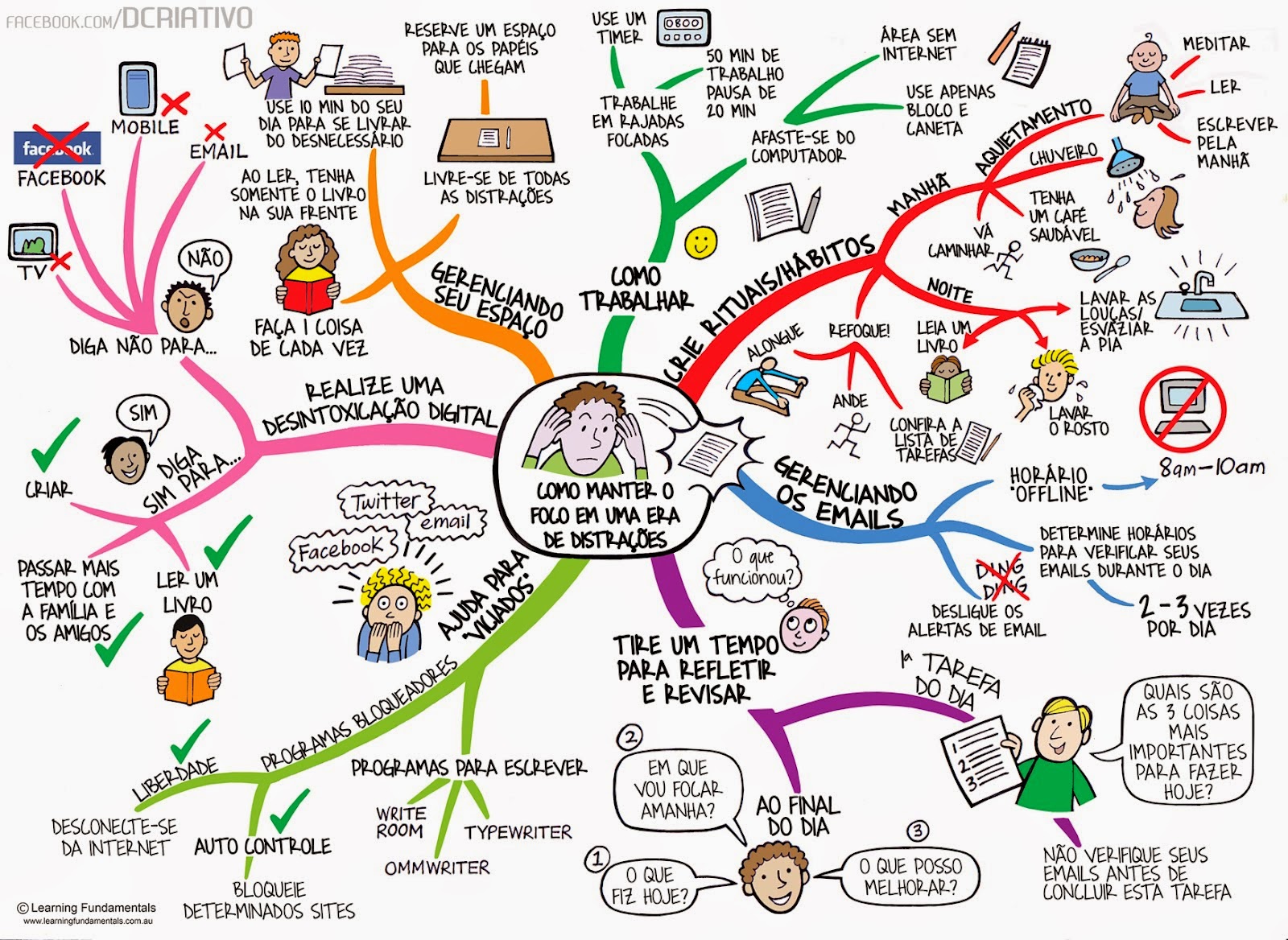 Contabilidade Financeira: Como manter o foco&hellip;