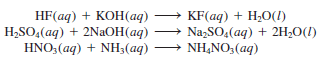 Acid-Base Reactions: Definition, Examples, and Uses