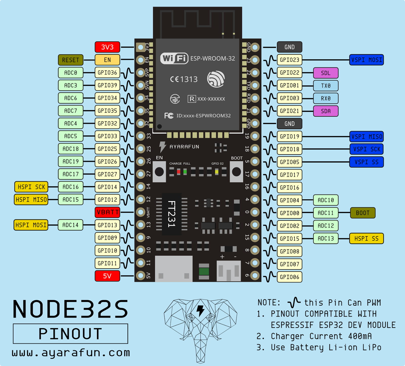 Keeyees Esp32 Pinout