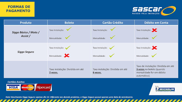 Siggo Seguro Oficial: I