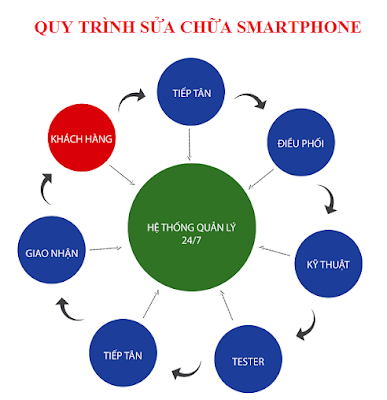 Quy trình thay mặt kính Samsung Galaxy S4 đơn gian, giá rẻ Quy trình thay mặt kính Samsung Galaxy S4 đơn gian, giá rẻ