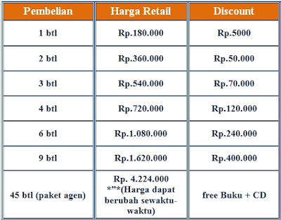 cara mengobati penebalan dinding rahim tanpa kuret