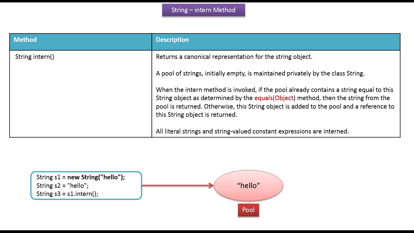 Internal method. Dimethylanthracene absorbance. Types of validity. Methods of recruitment. Internal method.