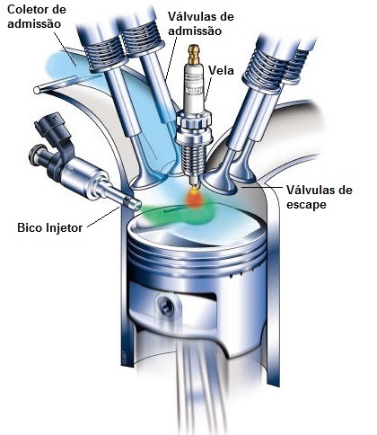 Engin Engenharia Automotiva: Injeção Direta de Combustível: Conheça o ...