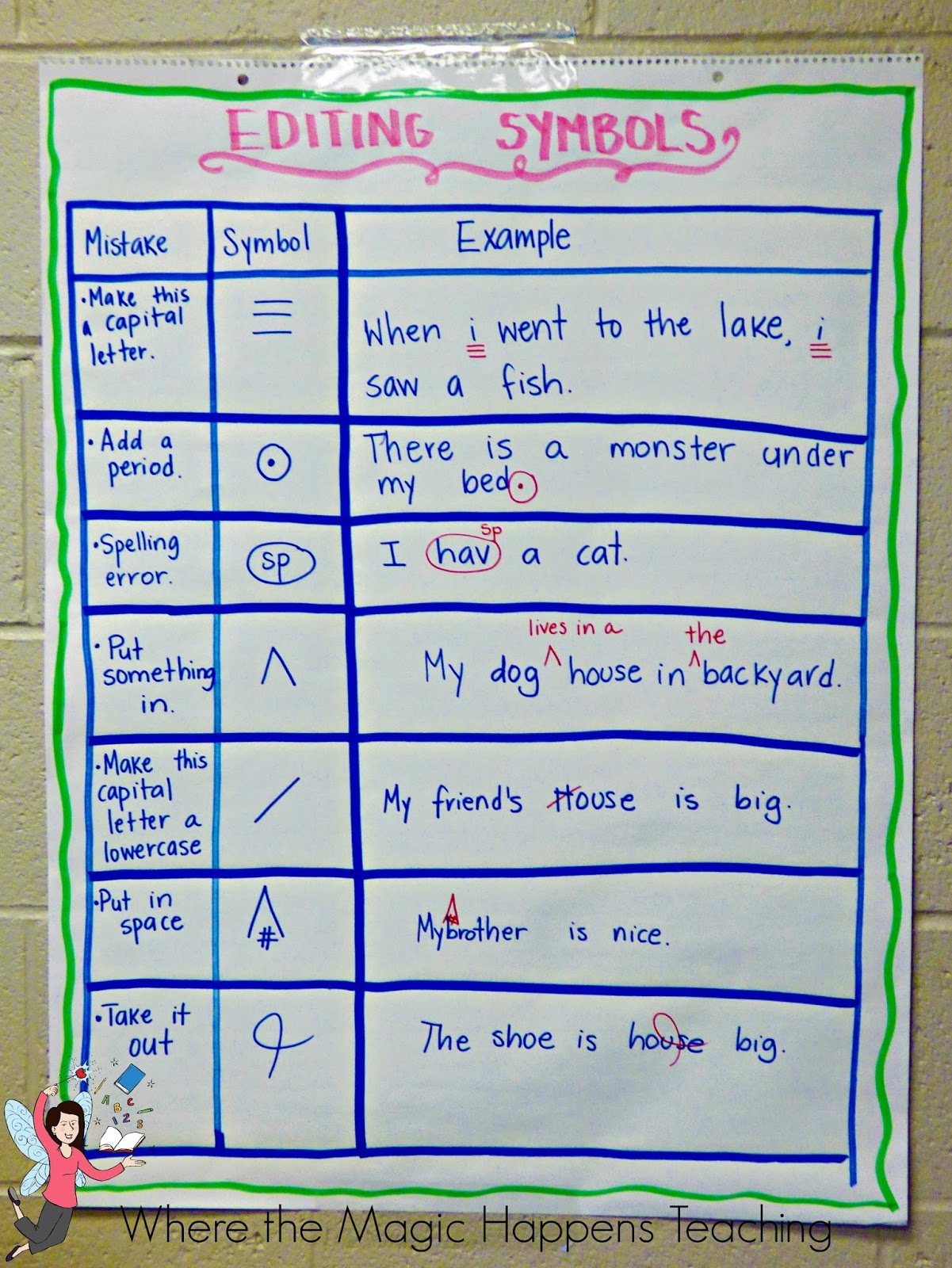 Time Anchor Chart First Grade