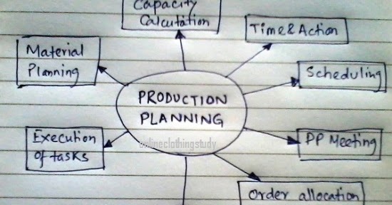 production plannning