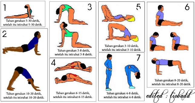 Cara Cepat Menambah Tinggi Badan Dalam Waktu 1 Minggu Belajar