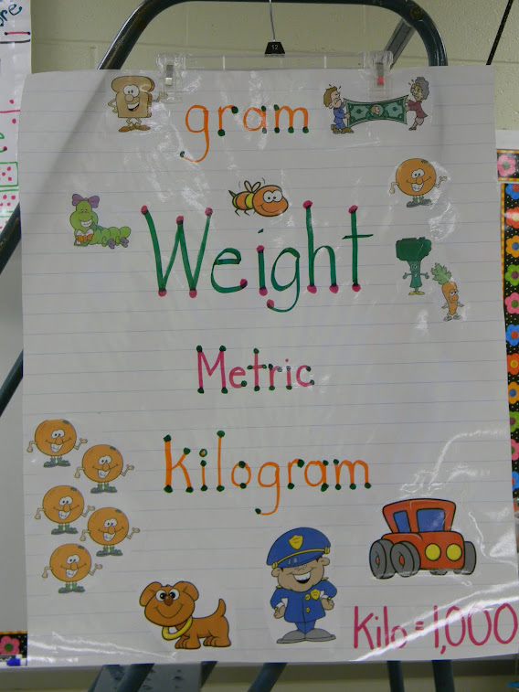 Weight-Metric Anchor Chart