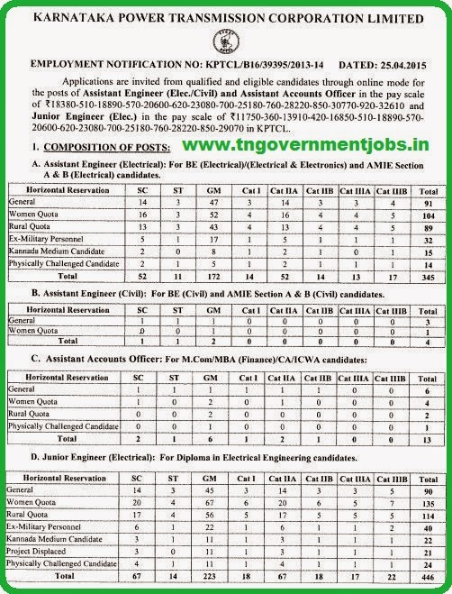 KPTCL Bangalore Recruitments 2015 Asst Engineer (Civil), Asst