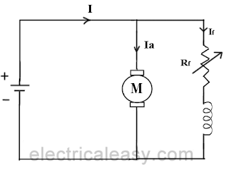 flux control method to control the speed of a dc shunt motor