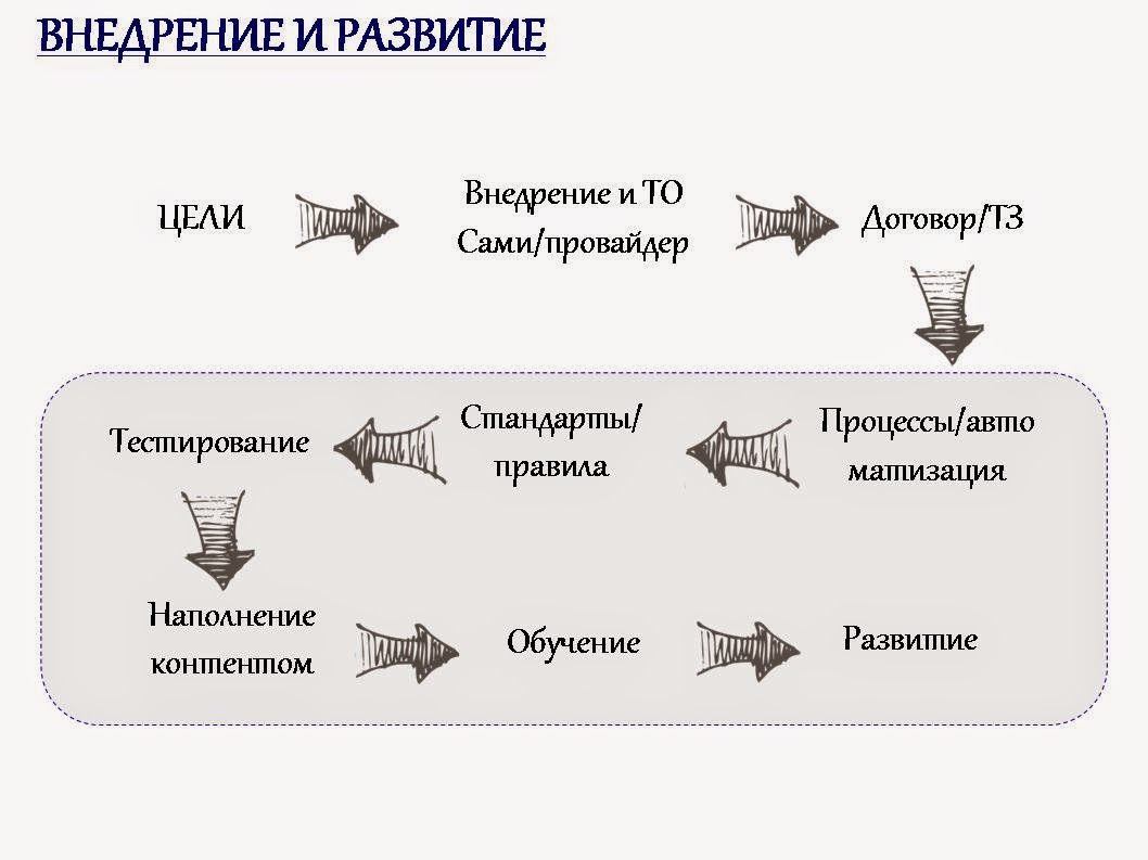 Развивающимся проектом можно назвать Презентация проекта "Моя малая Родина"
