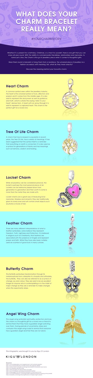 Popular Charms: What Do They Really Mean? - The Diary Of A Jewellery Lover