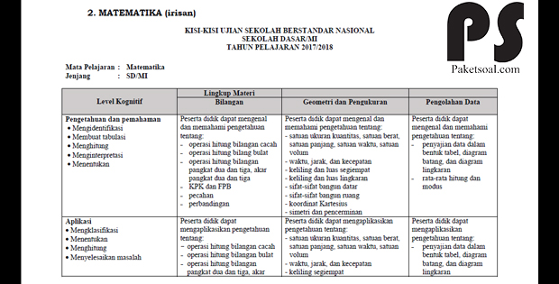 Kisi-Kisi USBN SD/MI Tahun Pelajaran 2017/2018 Kisi-Kisi USBN SD/MI Tahun Pelajaran 2017/2018