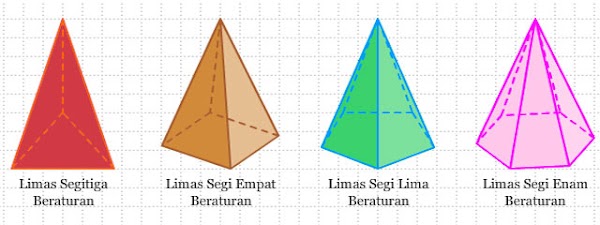 Rumus Luas Permukaan Dan Volume Limas Mata Pelajaran