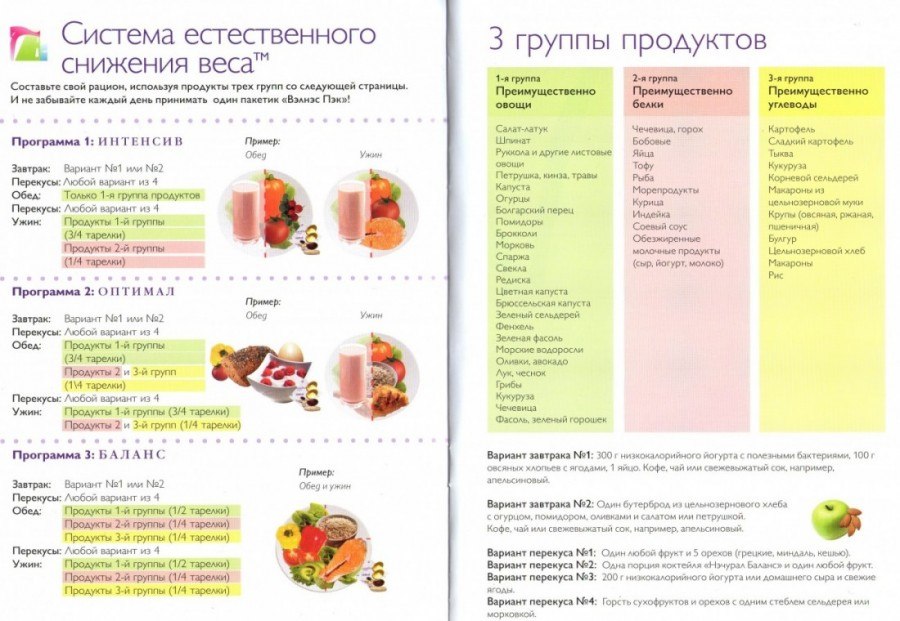 Мужская Диета На Сброс Веса.