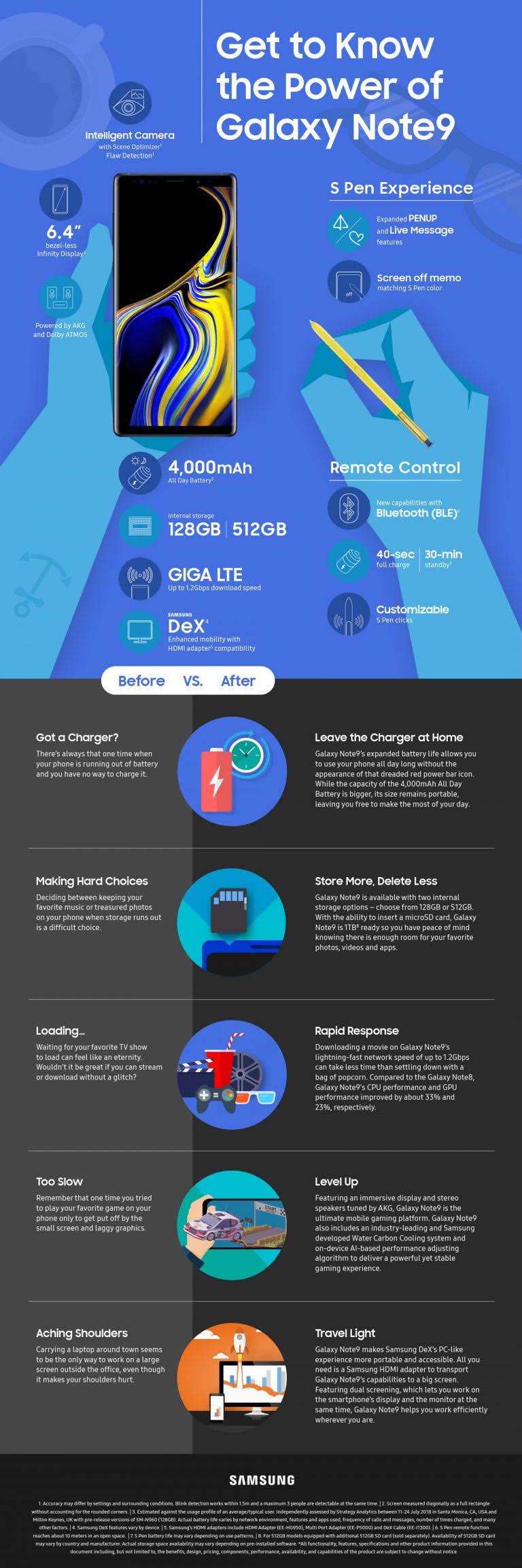 Get To Know The Power Of Galaxy Note9 #Infographic #Note9 #Smartphone Get To Know The Power Of Galaxy Note9