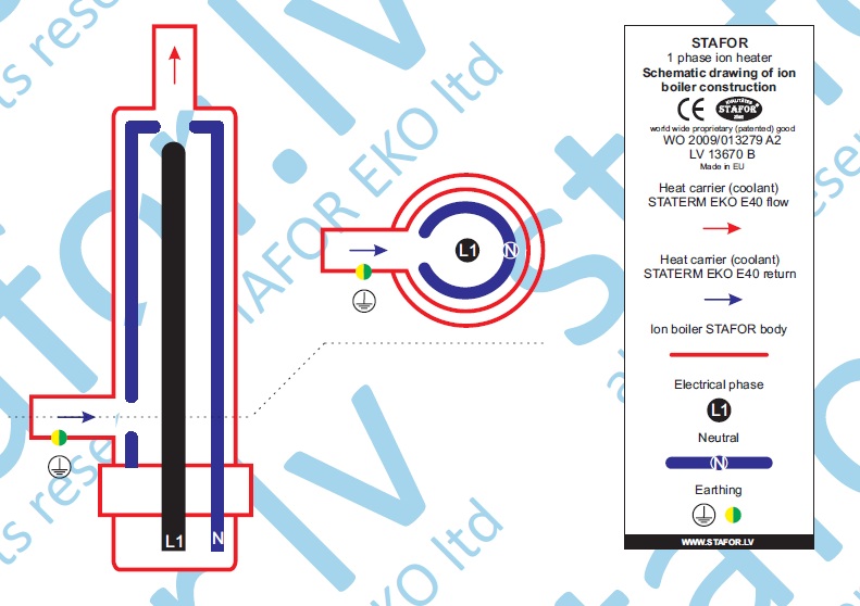 WHY ION HEATER ~ Ion Heater