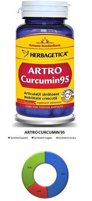 artro curcumin 95 pareri