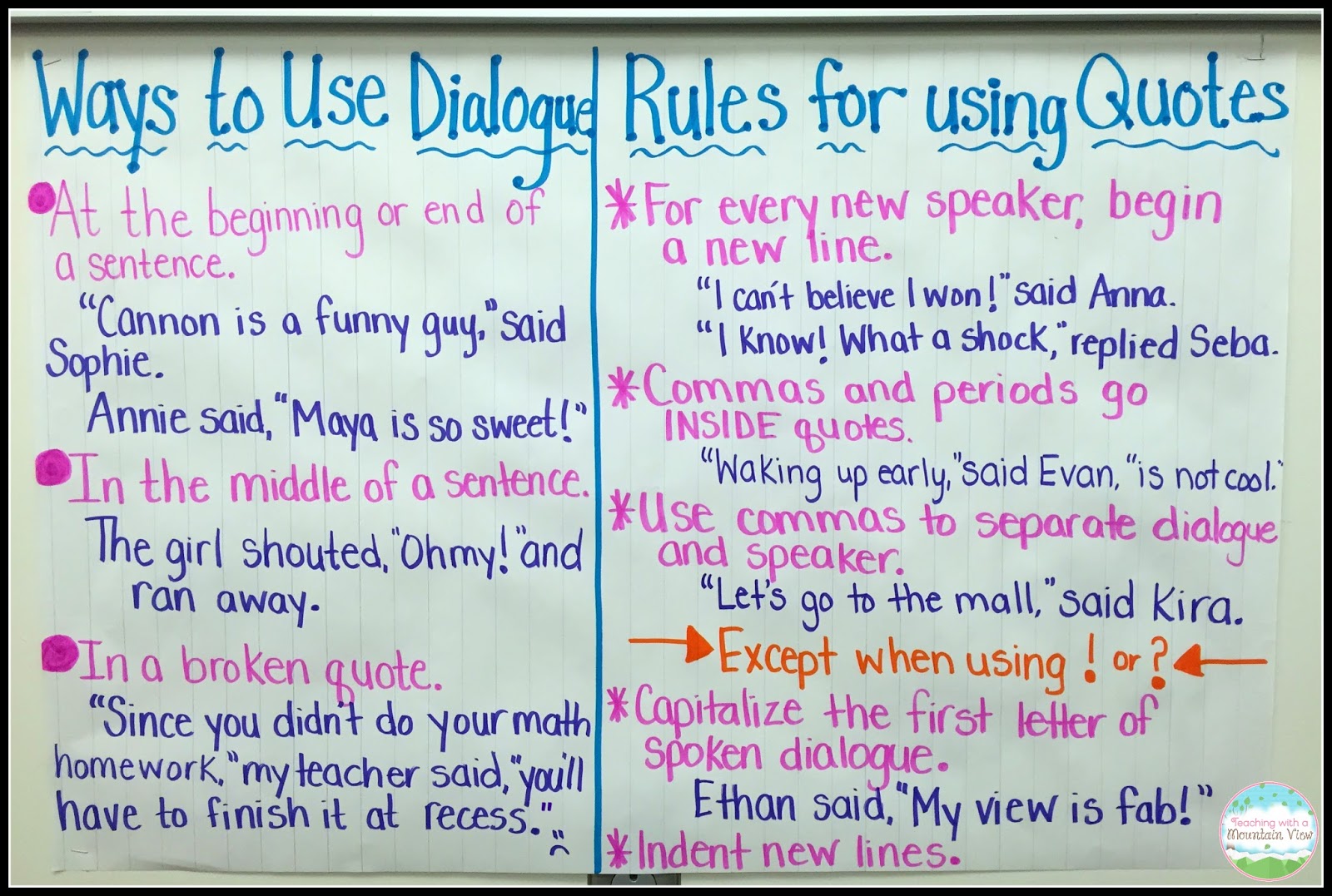 Dialogue Anchor Chart