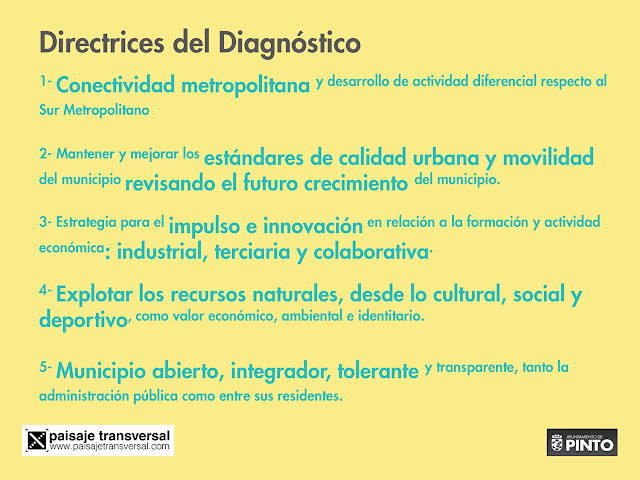 #PintoPlanCiudad Directrices del Diagnóstico