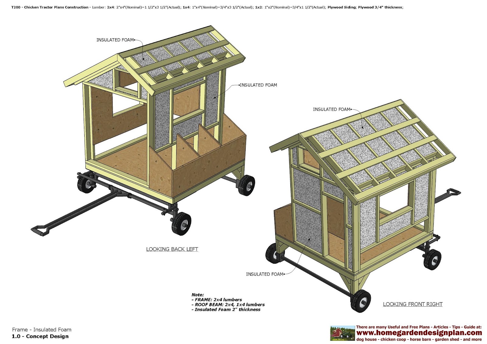 home garden plans T200 Chicken Tractor Plans Construction Chicken