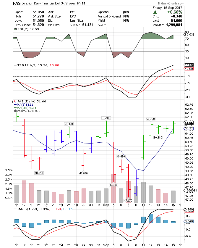Fas stock options