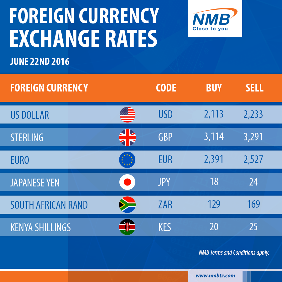 Mv forex exchange rate