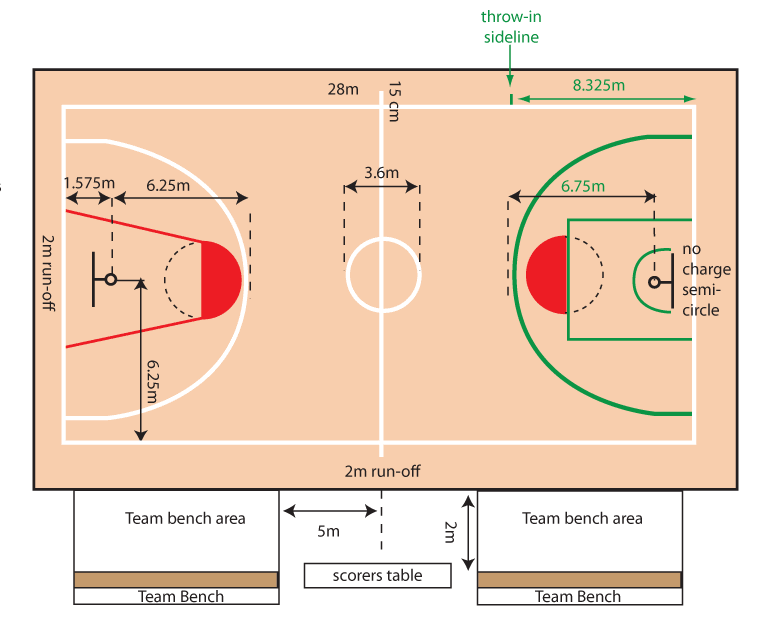 Ukuran Lapangan Sepak Bola Basket Voli Hayyin Awwawawa Gambar Beserta