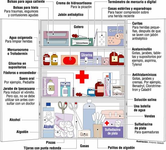 Elementos básicos de un botiquín de primeros auxilios en casa