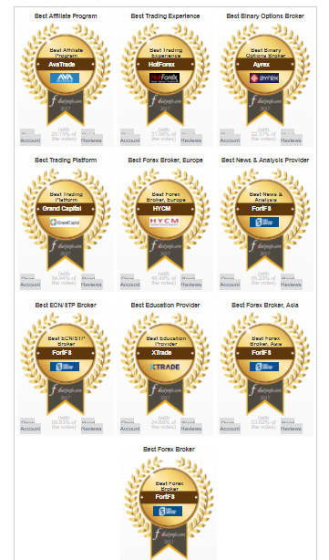Forex Brokers Rating - by Broker Reviews | Andrey Hurrey Bog | Forex