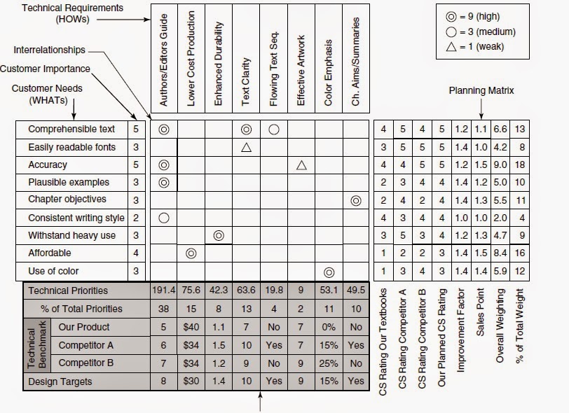 TQM assignment: Assignment 5