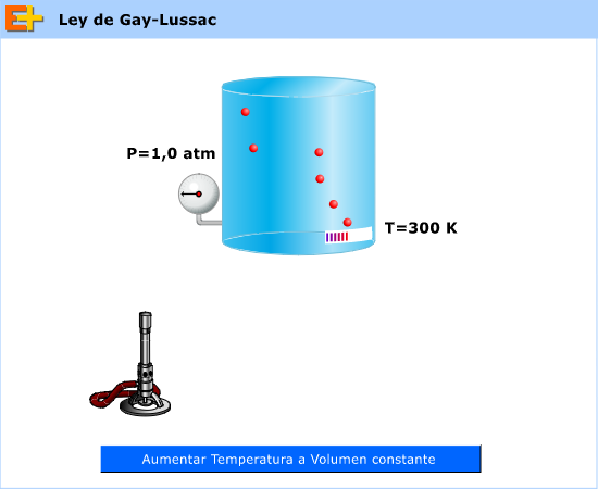 Temperatura y presion de un gas