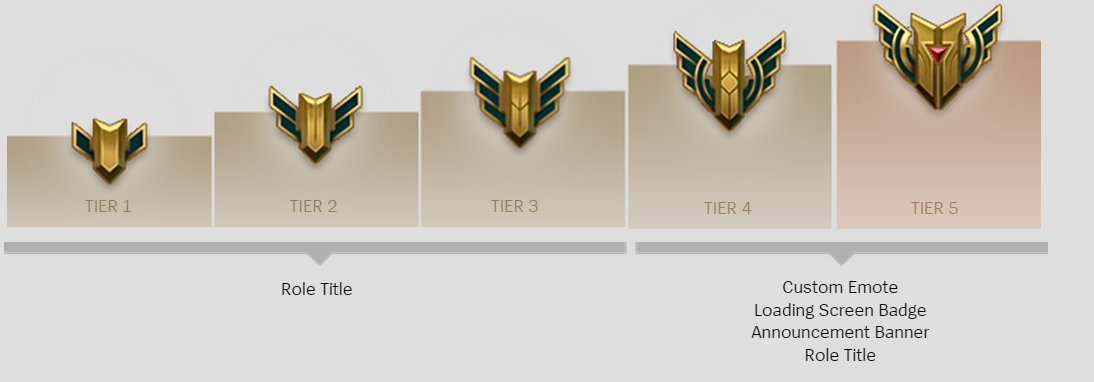Mose forpligtelse Wade NERFPLZ.LOL What Is the New Champion Mastery System? | NERFPLZ.LOL