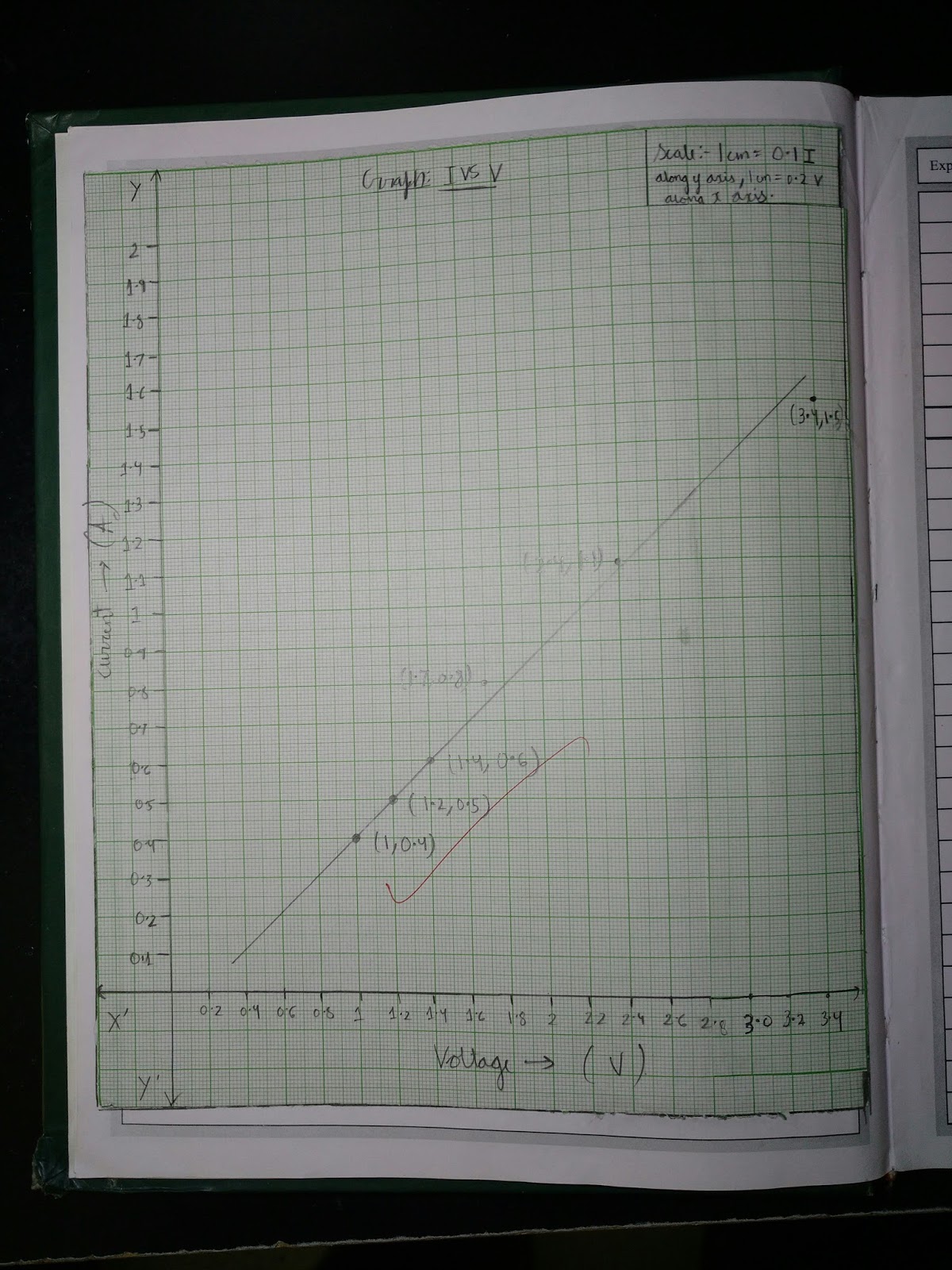 Exp. 1 To determine the resistance per cm of a given wire by plotting