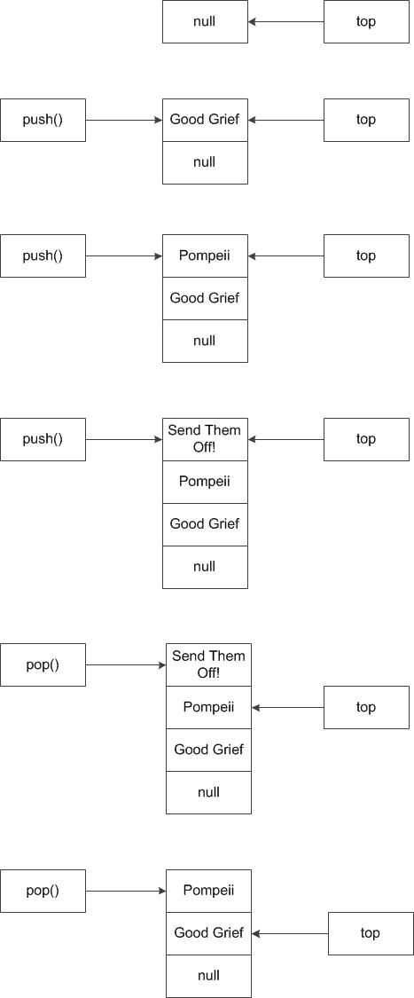 Modul Java Stack : Program Tumpukan Buku - Mikamerah Blog