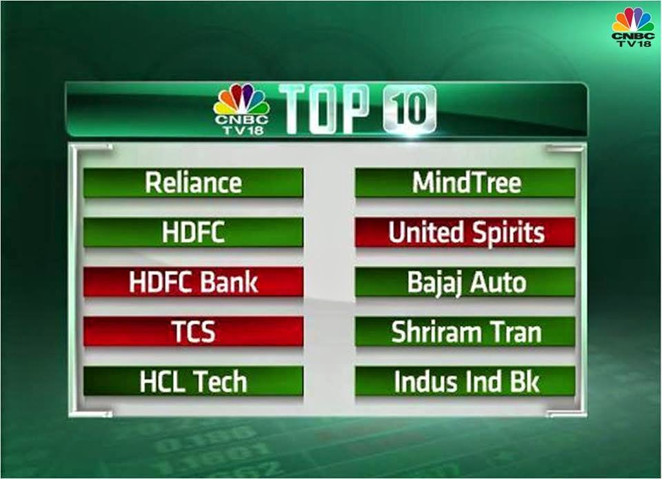 Most Profitable Intraday Tips for Stock & Commodity Today's Top 10 Hot